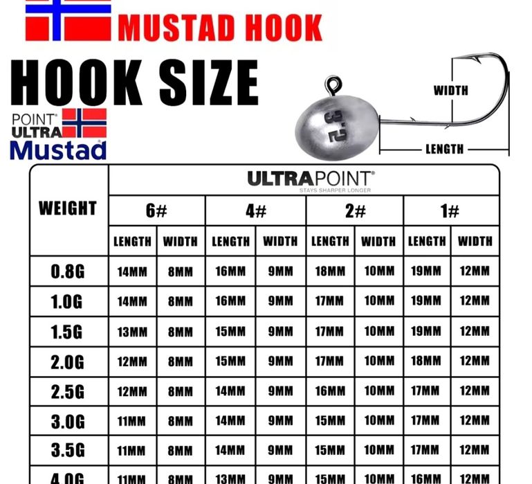 Główki jig okoń mustad