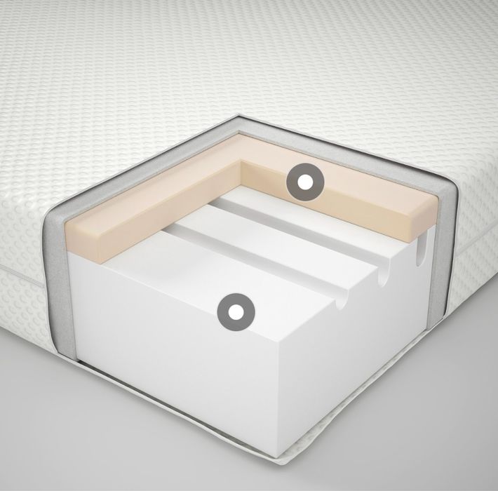 materac piankowy  90*200 ikea ABYGDA