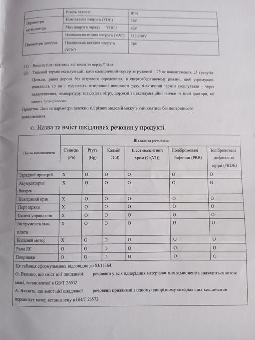 Продам електросамокат grosser e9