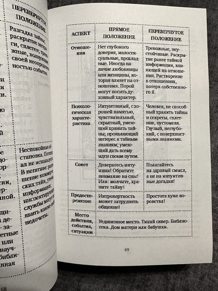 Лаво Константин, Фролова Нина/Таро/Таро.Полное руководство