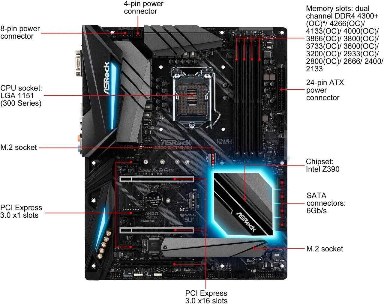 Bundle CPU Intel 8700K + MB Asrock z370 + DDR4 32Gb Corsair