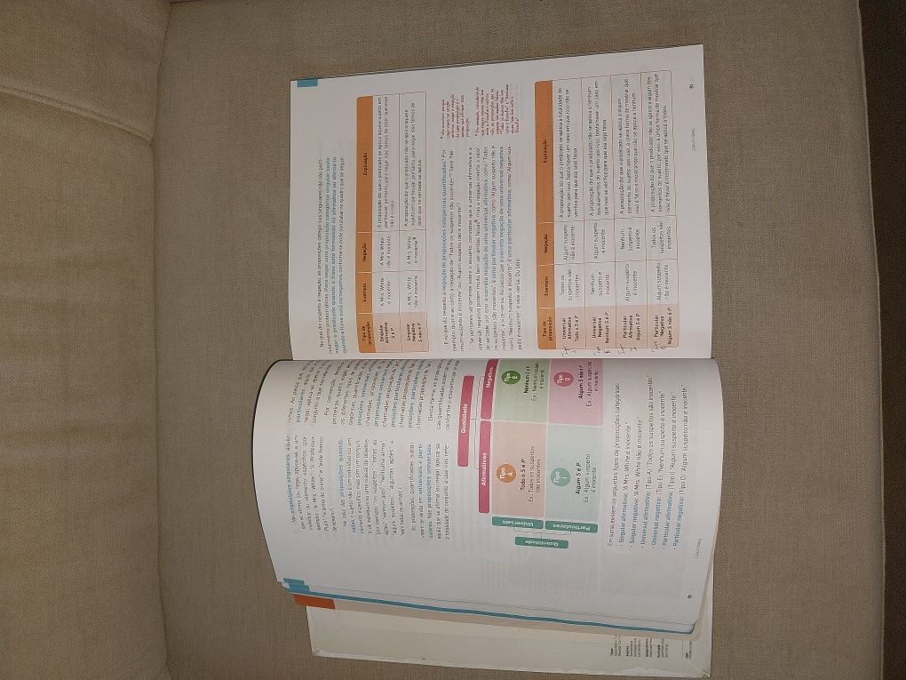 Manual e Caderno de Atividades Filosofia 10 Ano