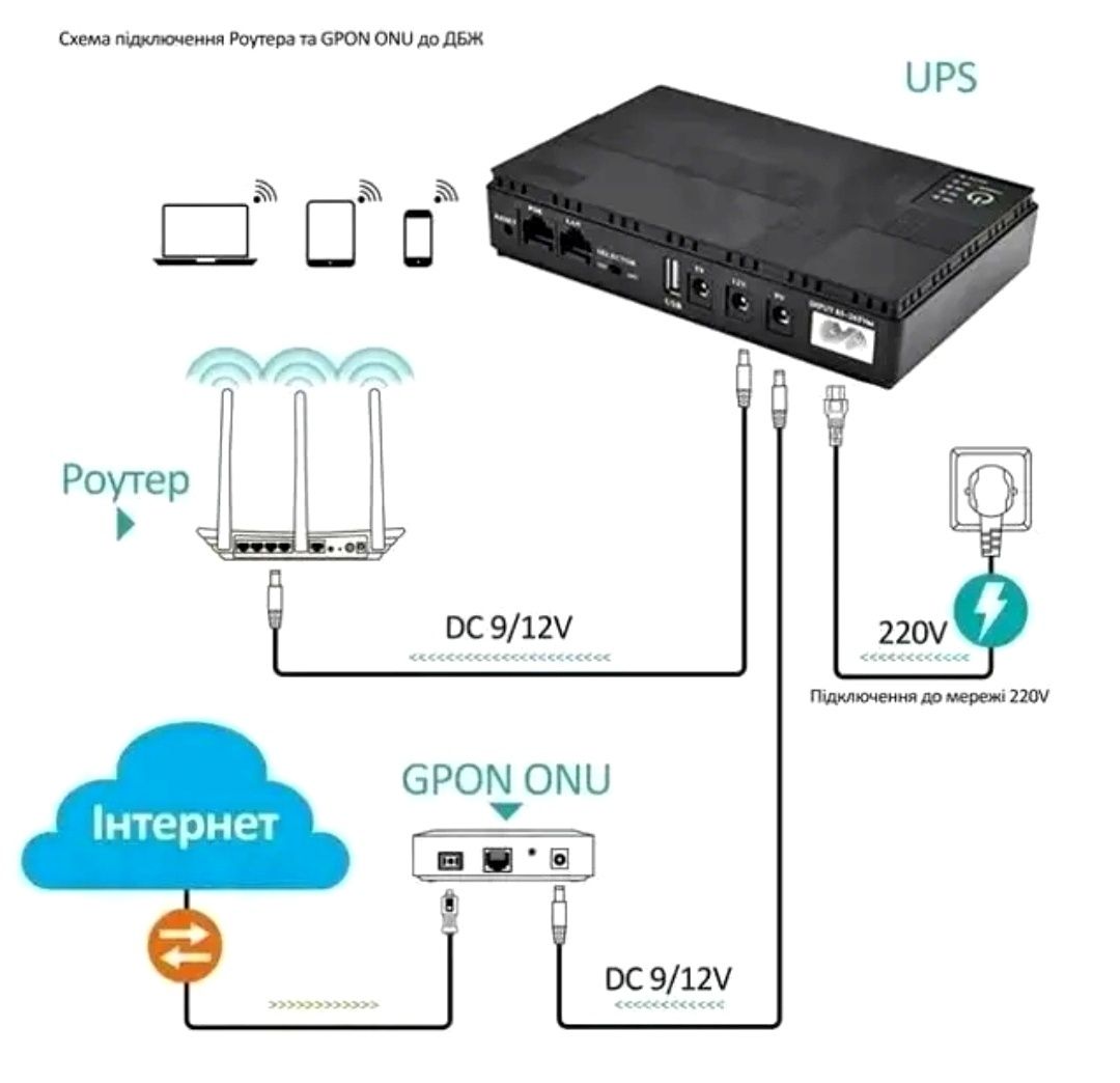 UPS (ИБП) для роутера, ДБЖ повербанк для роутера,безперебійник DC-1018