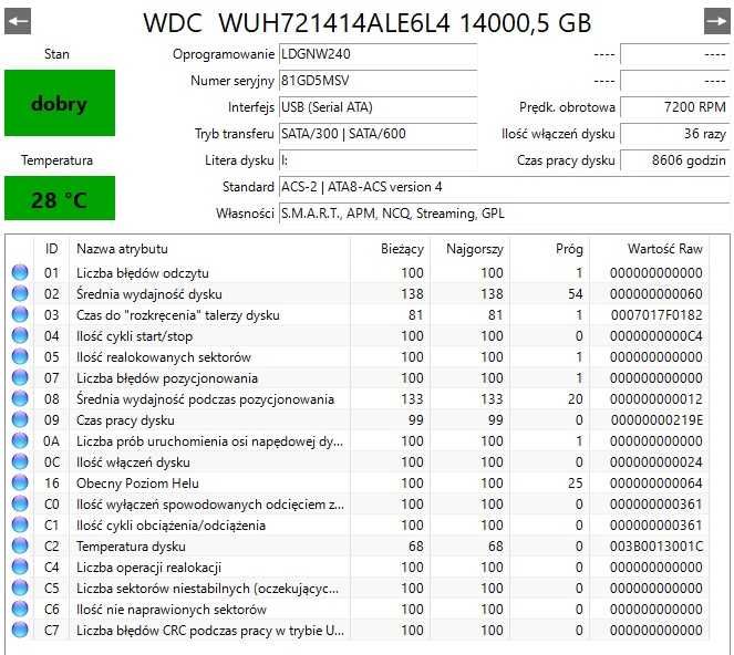 Dyski twarde HDD - 96TB