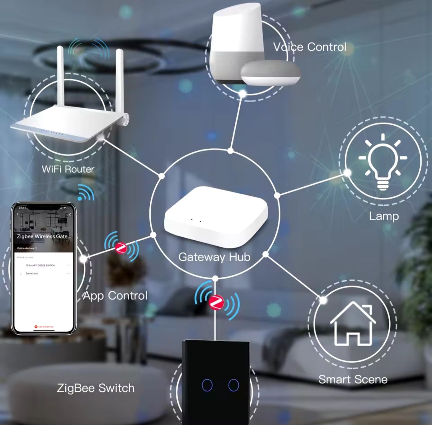 Interruptor Inteligente Zigbee Sem Neutro Bseed