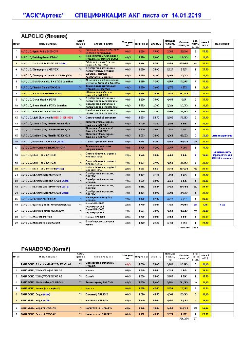 Композит 4мм Алюмінієві композитні панелі розпродаж АКП