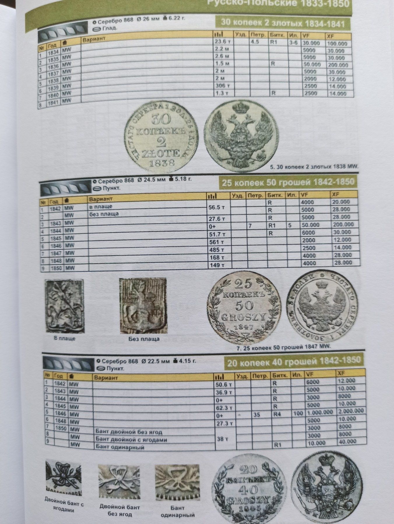 Каталог монет царізма з цінами