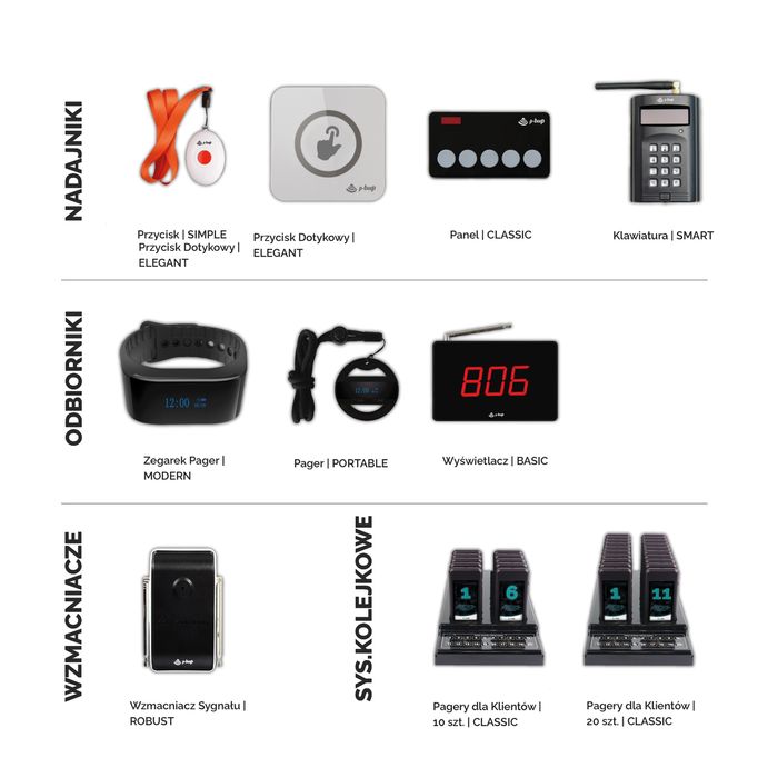 System Przywoławczy do Restauracji | Przywoływacze Kelnerskie