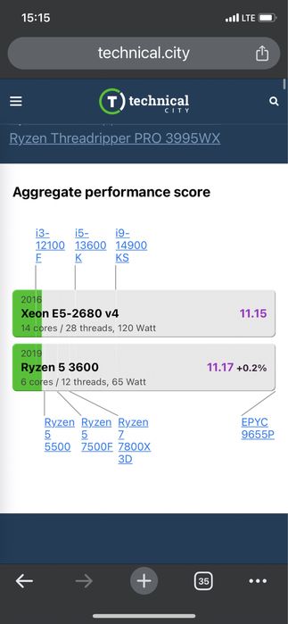 Xeon 2680 v4 + motherboard qiyida x99 GB/T26572-2011 DDR4