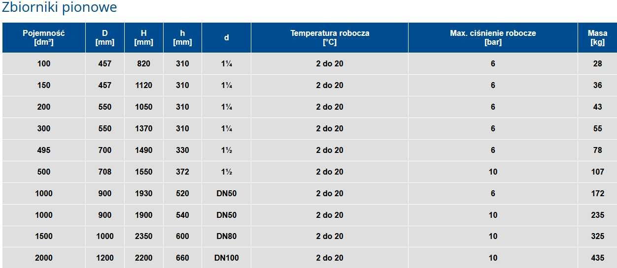 Zbiornik hydroforowy ocynkowany Wimest 100L pionowy