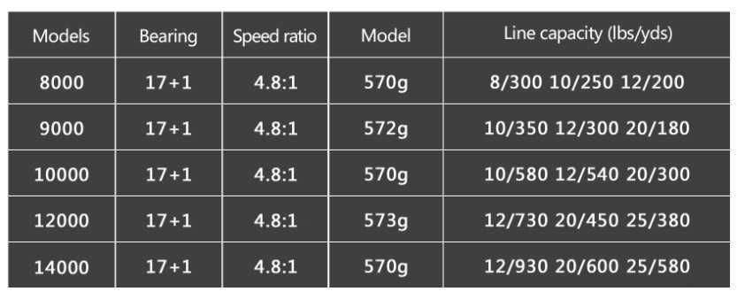 Катушка NGK 8000-9000-10000 Коропова Рибалка