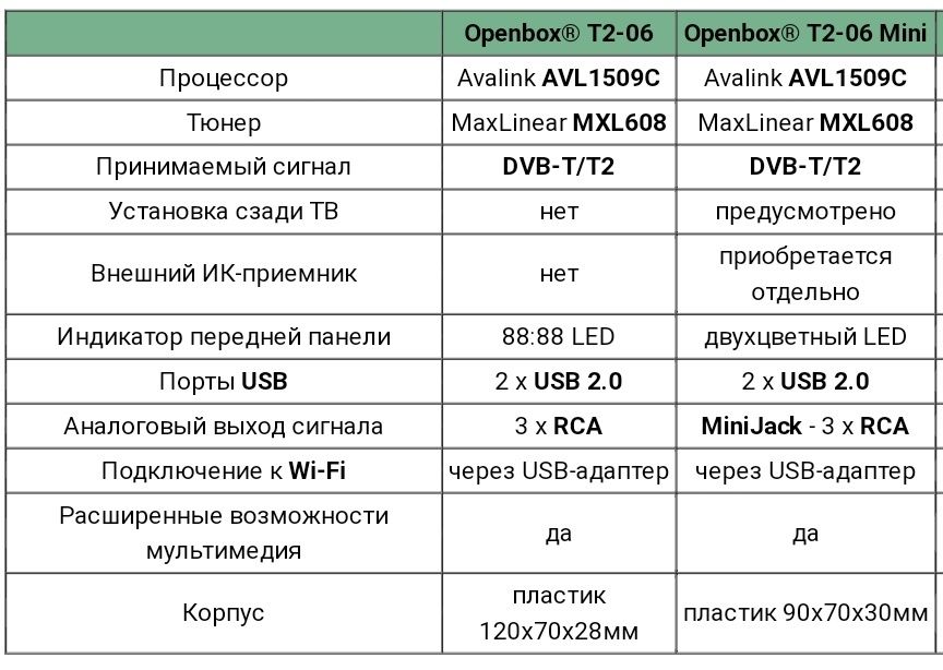 Приёмник Openbox T2-07/T2-06/T2-06 mini