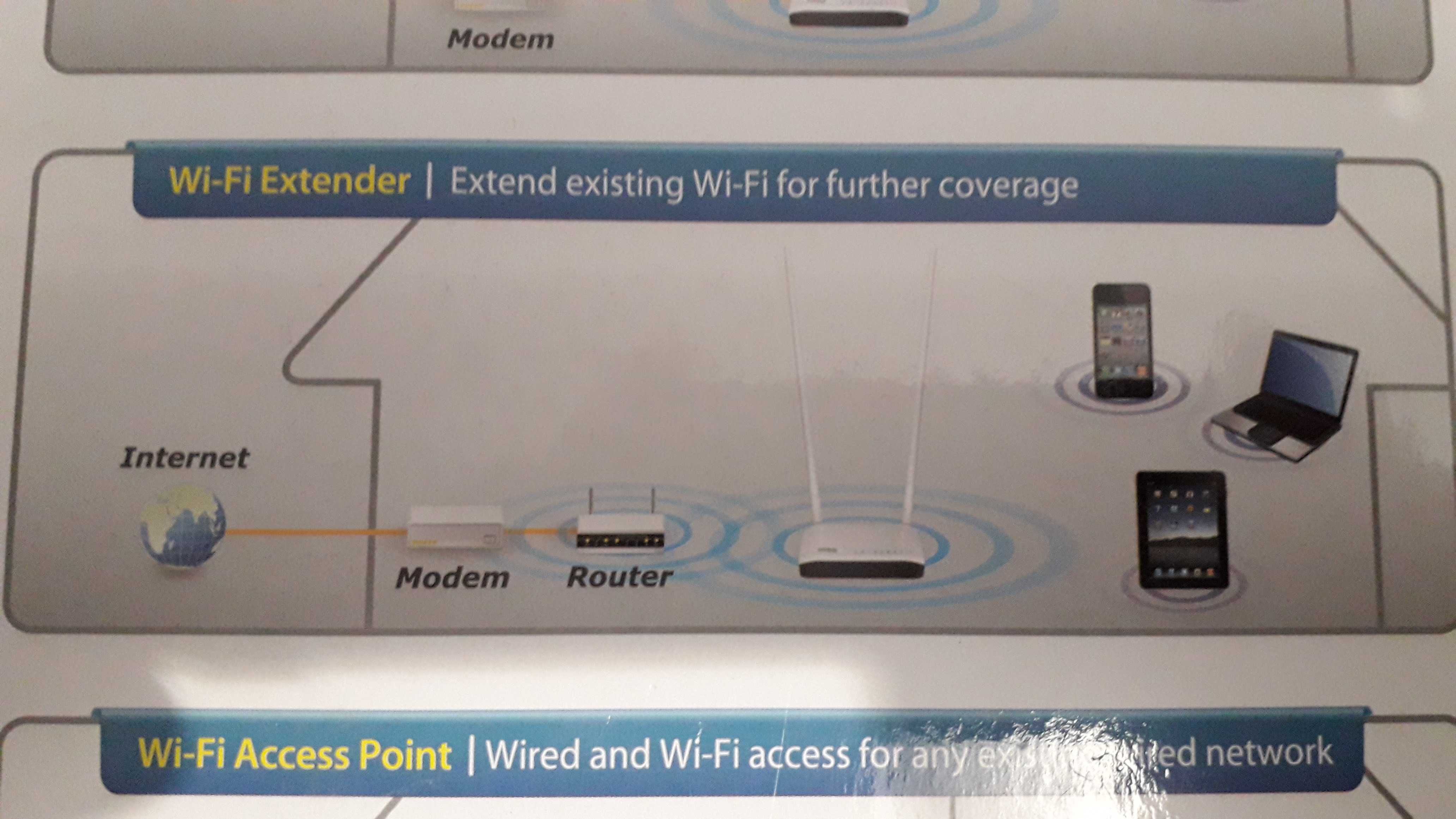 przedluzacz zasiegu 9dbi Edimax N300 router wifi