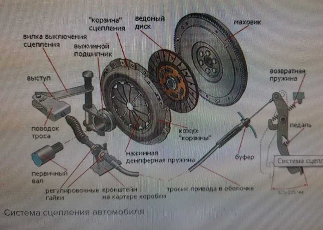 Корзина зчеплення Мітцубісі Лансер (Mitsubishi Lancer) 10