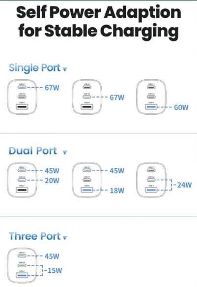 Блок живлення, зарядний пристрій Toocki GaN 67 Вт