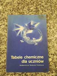 Tabele chemiczne dla uczniów Liebert - Krach