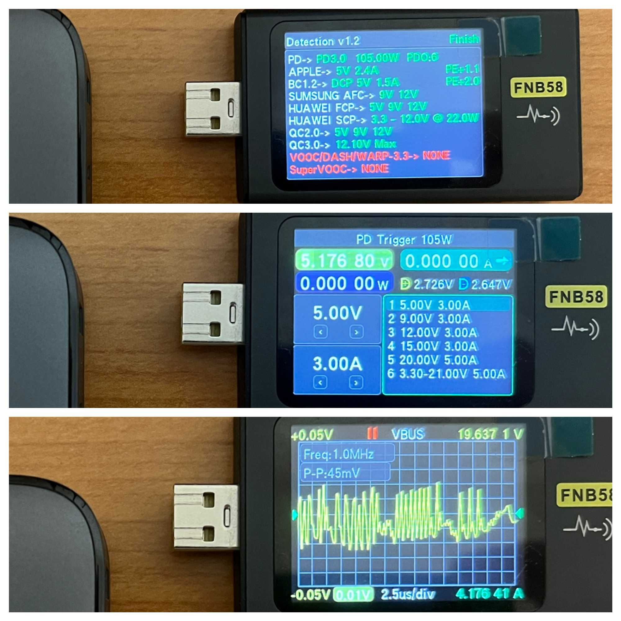 Ugreen , Югрин 100w 100вт Адаптер , Зарядное устройство , Зарядка.