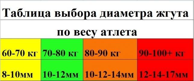 Борцовская резина  жгут эспандер спортивная 6, 8, 10, 12  мм