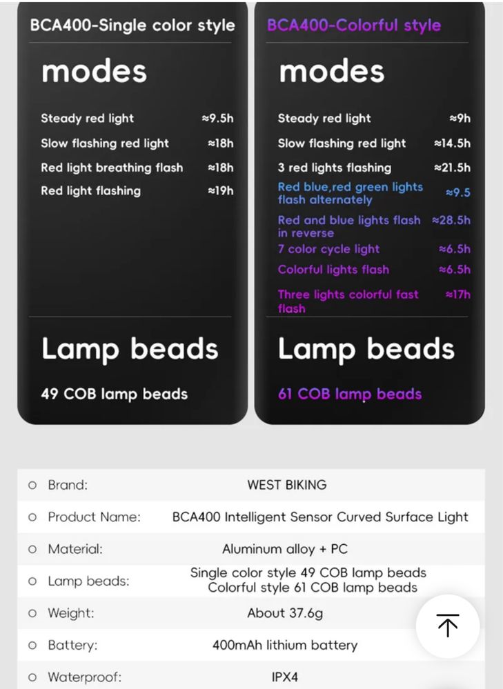 Światło rowerowe COB lamp !!! Start/Stop/Brake Sensor !!! Polecam