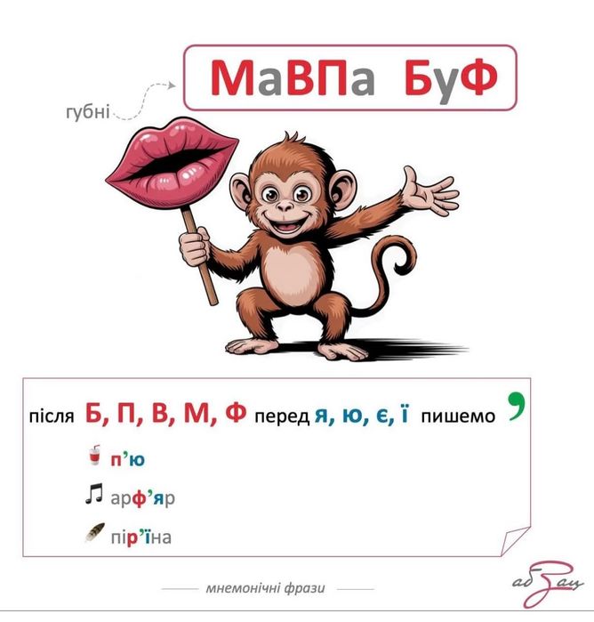 Репетитор української мови