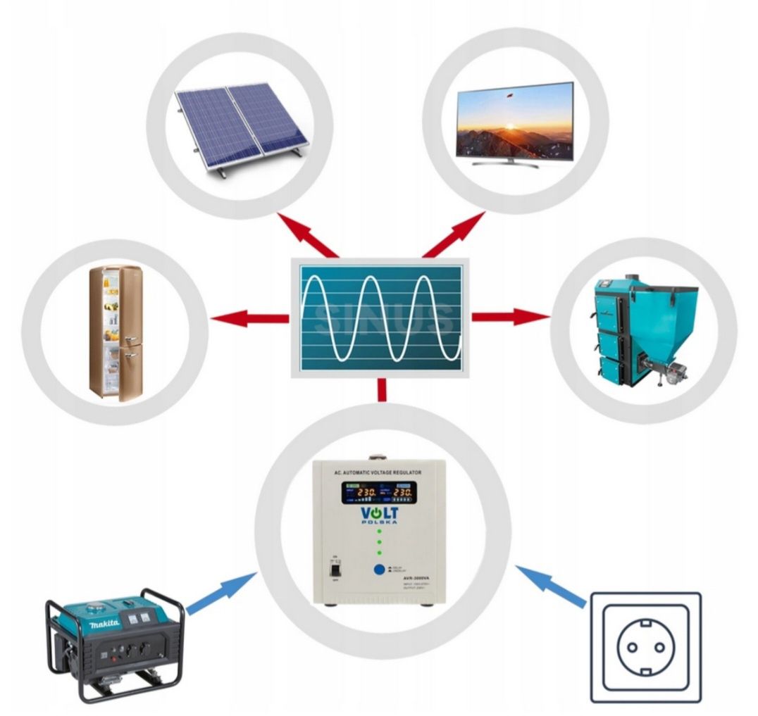 Стабілізатор напруги  AVR 10000VA VOLT POLSKA