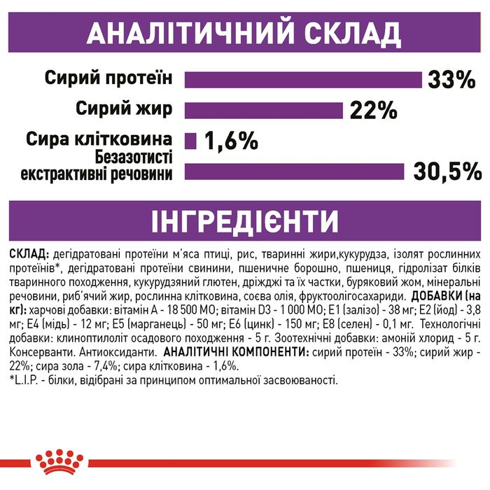 Royal Canin Sensible, Роял Канін сенсібл 10 кг