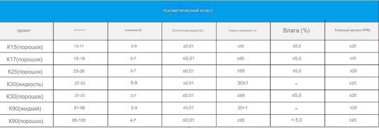 Повідон Полівінілпіролідон ПВП К-30 PVP K30 Клей для 3Д друку