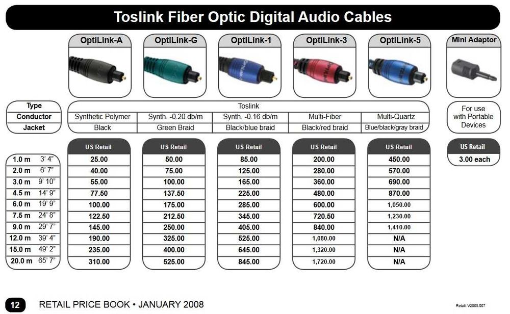 Цифровой оптический кабель Audioquest OptiLink-5 (топ, оригинал, США)