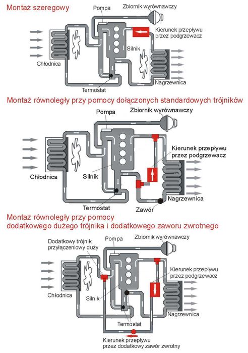 podgrzewacz dogrzewacz grzałka silnika 1500w