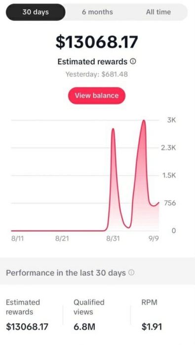 TikTok з монетизацією та доходом в 240$ в місяць відгуки на фото