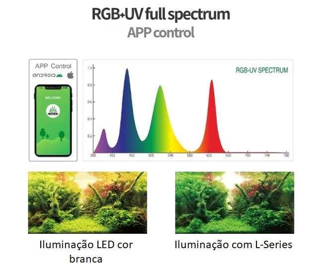 WeekAqua L-Series L600Pro RGB+UV Versão lll(novo)