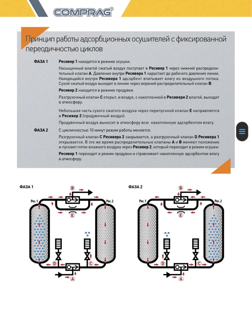 Осушитель сжатого воздуха  Comprag ADX адсорбционный