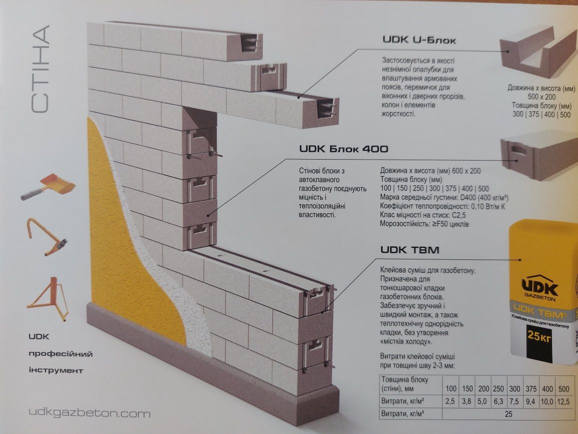 Газобетонні блоки (газоблоки) UDК , Запоріжжя