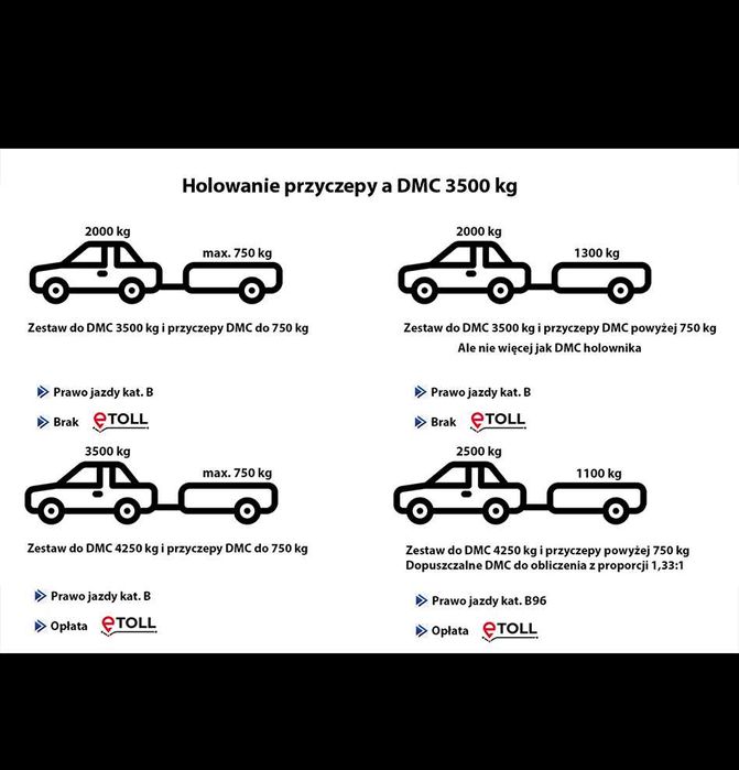 Wynajem przyczep : Dłużyca 6m na kat. B*