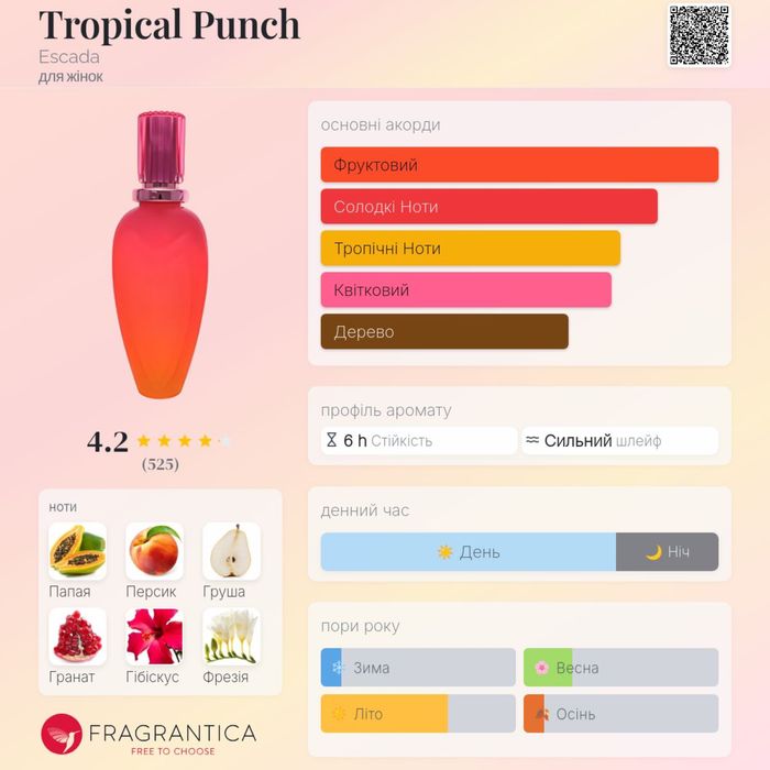 Escada Tropical Punch оригинал винтаж парфюмированная вода эскада