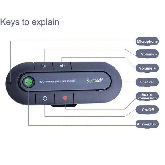 Комплект беспроводной громкой связи Bluetooth для автомобиля