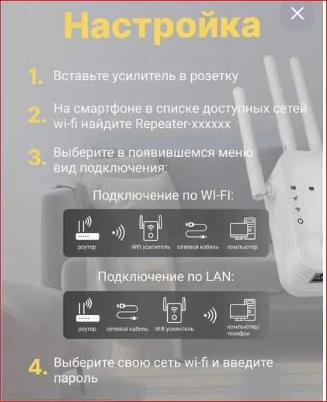 Повторитель сигнала Репитер Repeater Усилитель WI-FI сигнала Белый.