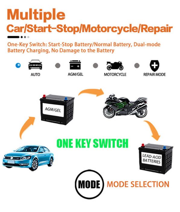 Інтелектуальний зарядний пристрій RJ Tianye 12B 6A