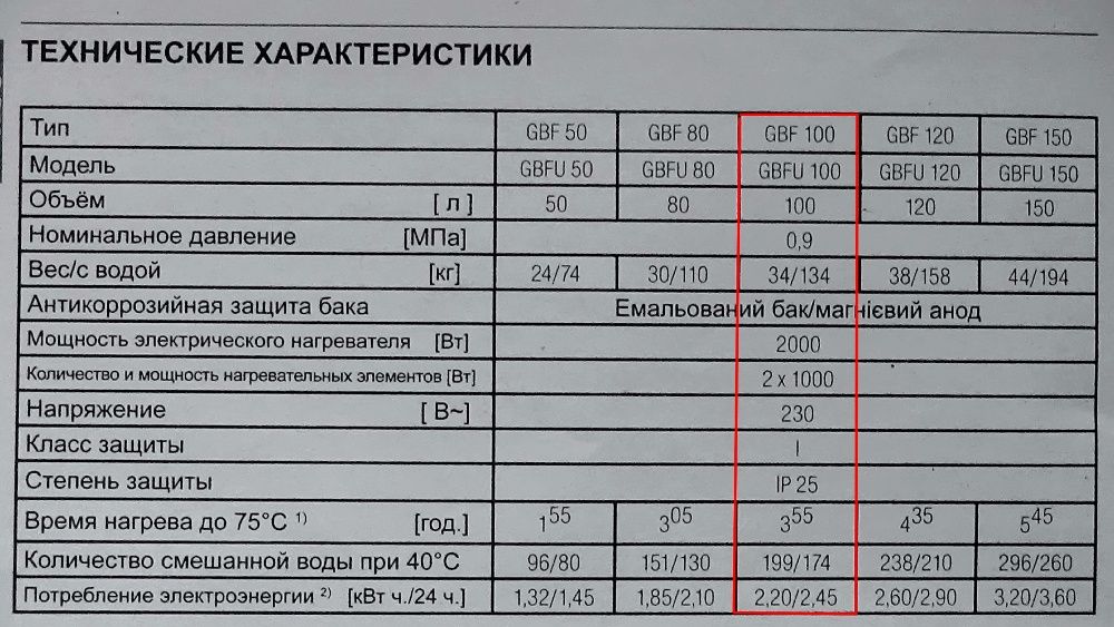 ФИРМЕННЫЙ бойлер GORENJE б/у на 100 л.