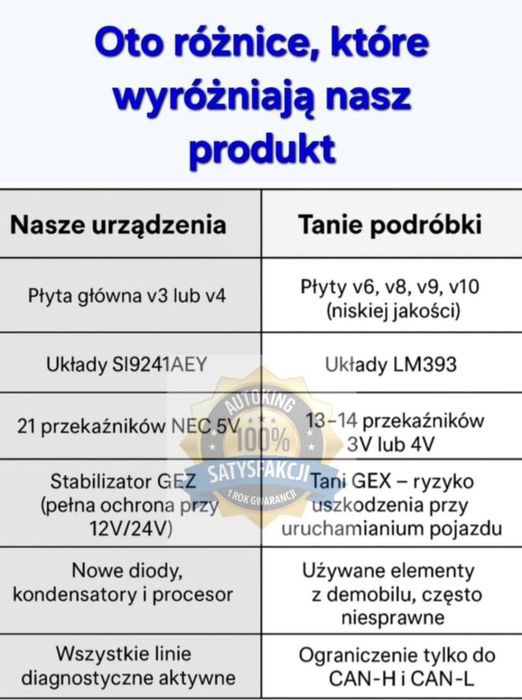 tester interfejs diagnostyczny autoking kraków tir naczepa daf renault