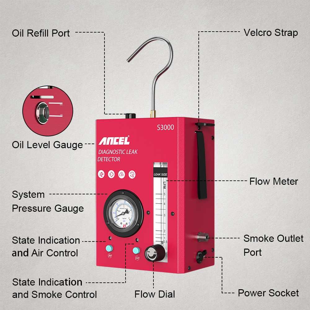 Generator dymu Tester szczelności Zadymiarka Ancel S3000