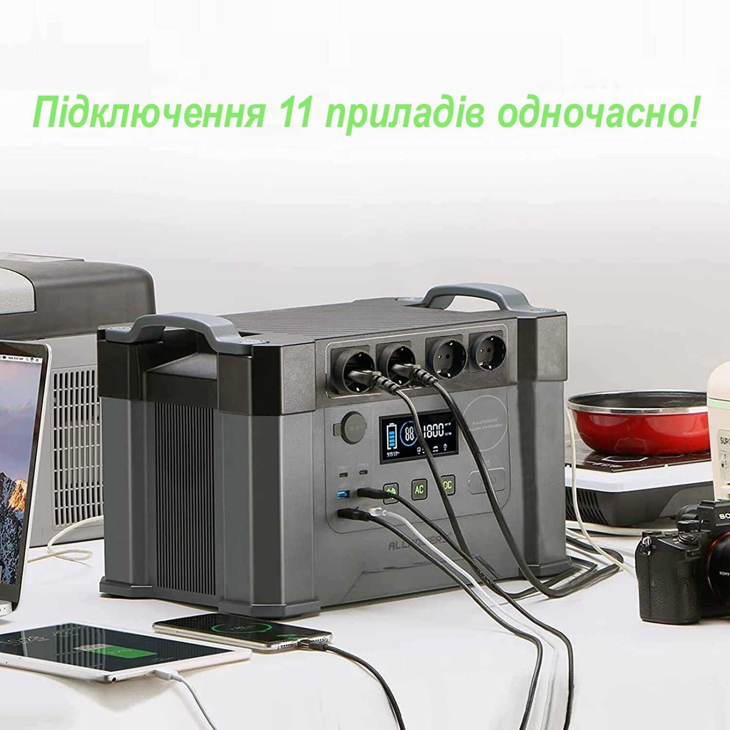 Портативна електростанція ALLPOWERS 2000W 230V 1500Wh