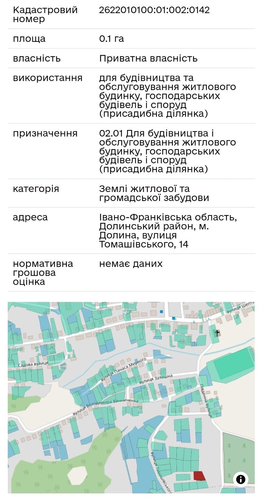 Земельна ділянка