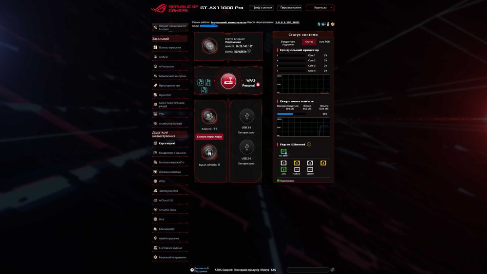 Роутер ASUS Rog Rapture GT-AX11000 Pro (10Gbit Wan Port)