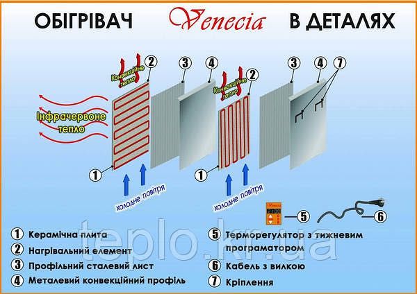 Камін Обігрівач Венеція 1400 з металевим тримачем на колесах