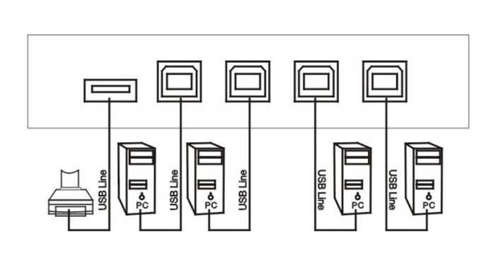 Перемикач/свіч на 4 порти USB для шарингу принтерів сканерів MT-1A4B