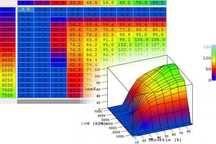 Skuter Wodny Chip Tuning