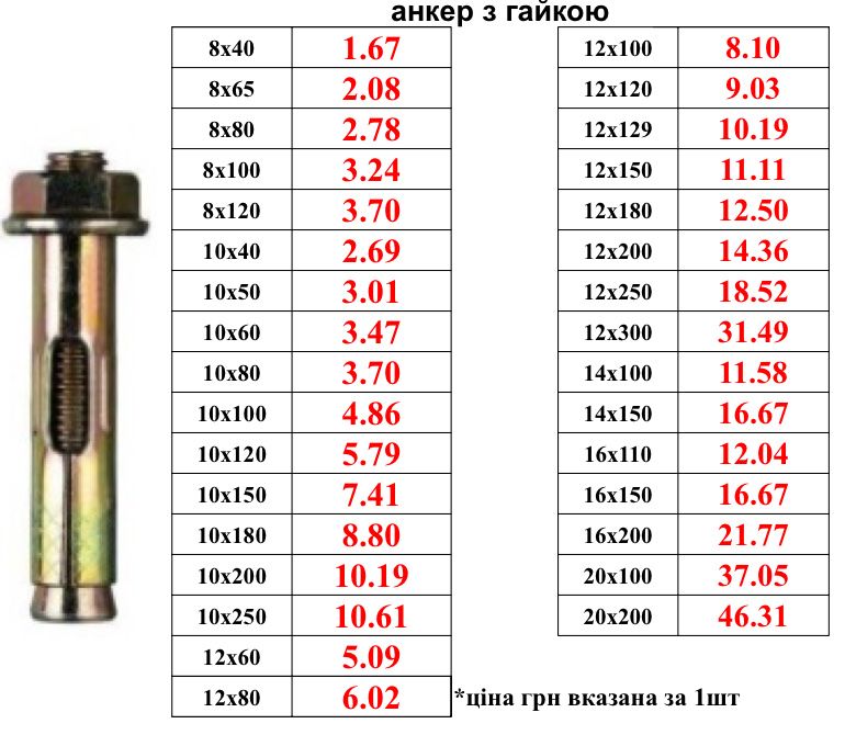 Саморізи ( саморезы ) по дереву, болты, гайки, шпильки