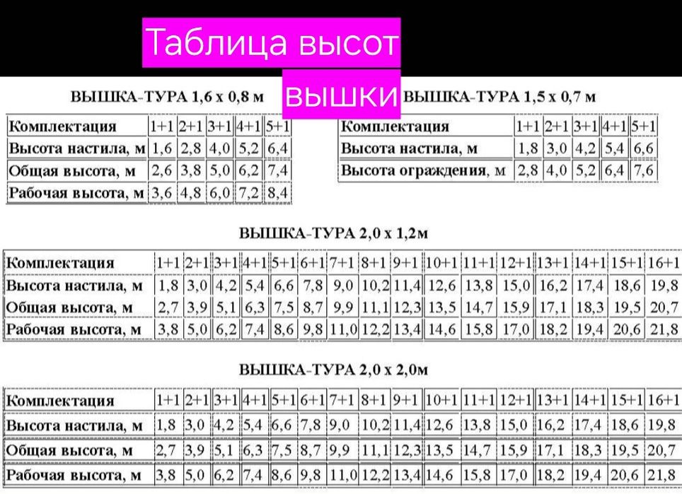 Вишки-тури,драбини krause,леса продаж оренда(1.6х0.8,1.5×0.7,2×1,2;2×2