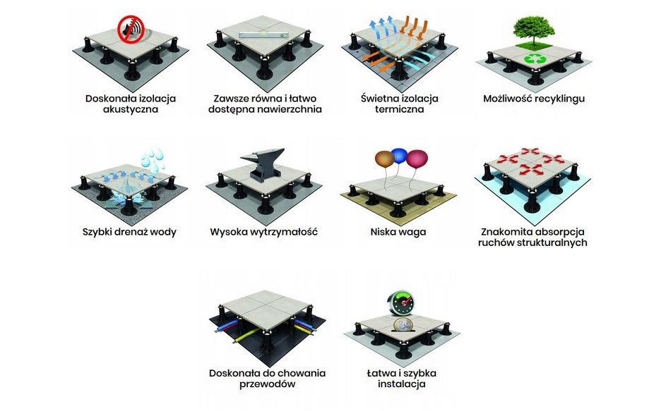 Specjalne Podstawki pod Płyty Chodnikowe Tarasowe TARAS WENTYLOWANY